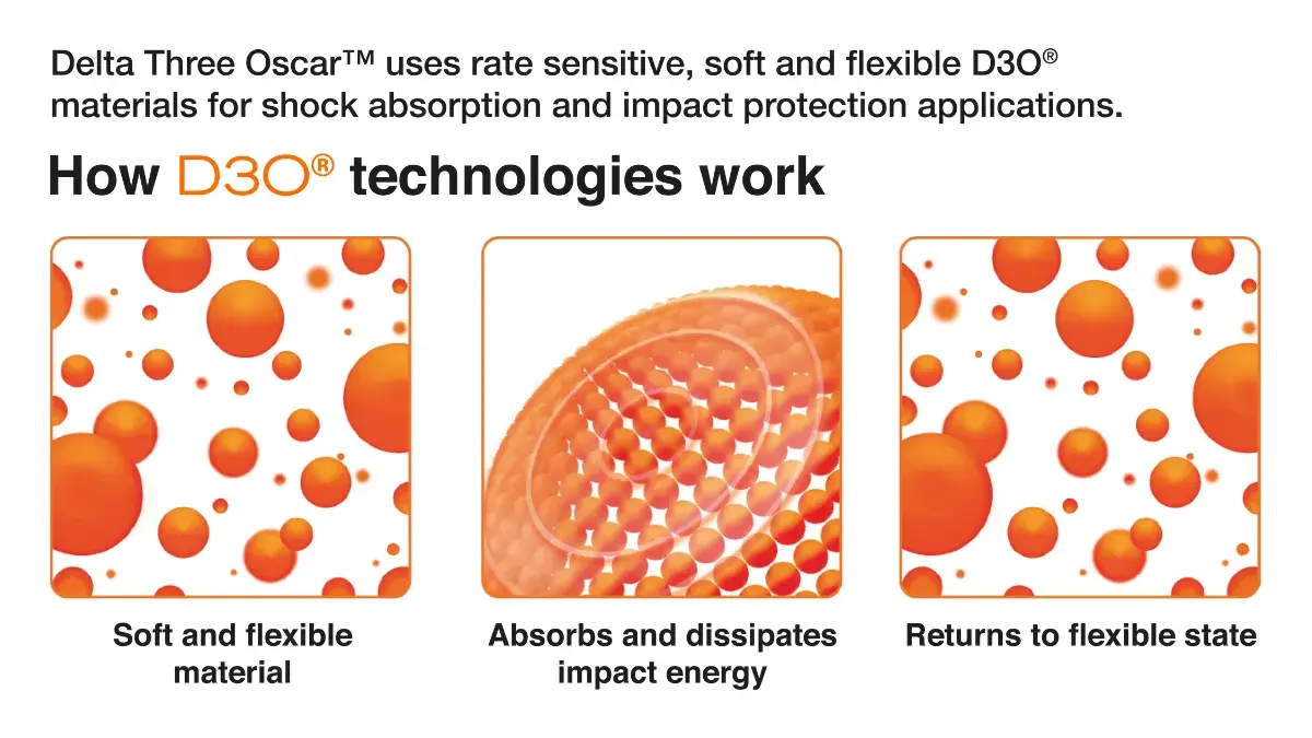 How D3O Technology Works in Motorcycle Helmets