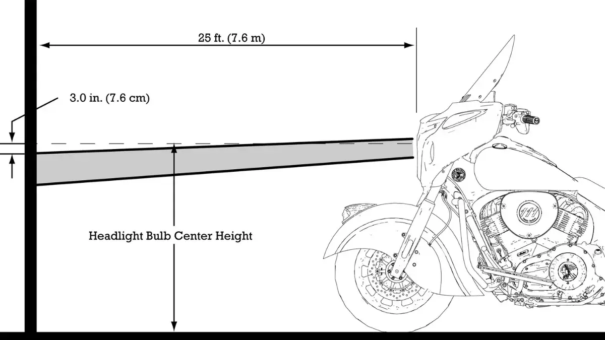 motorcycle headlight check